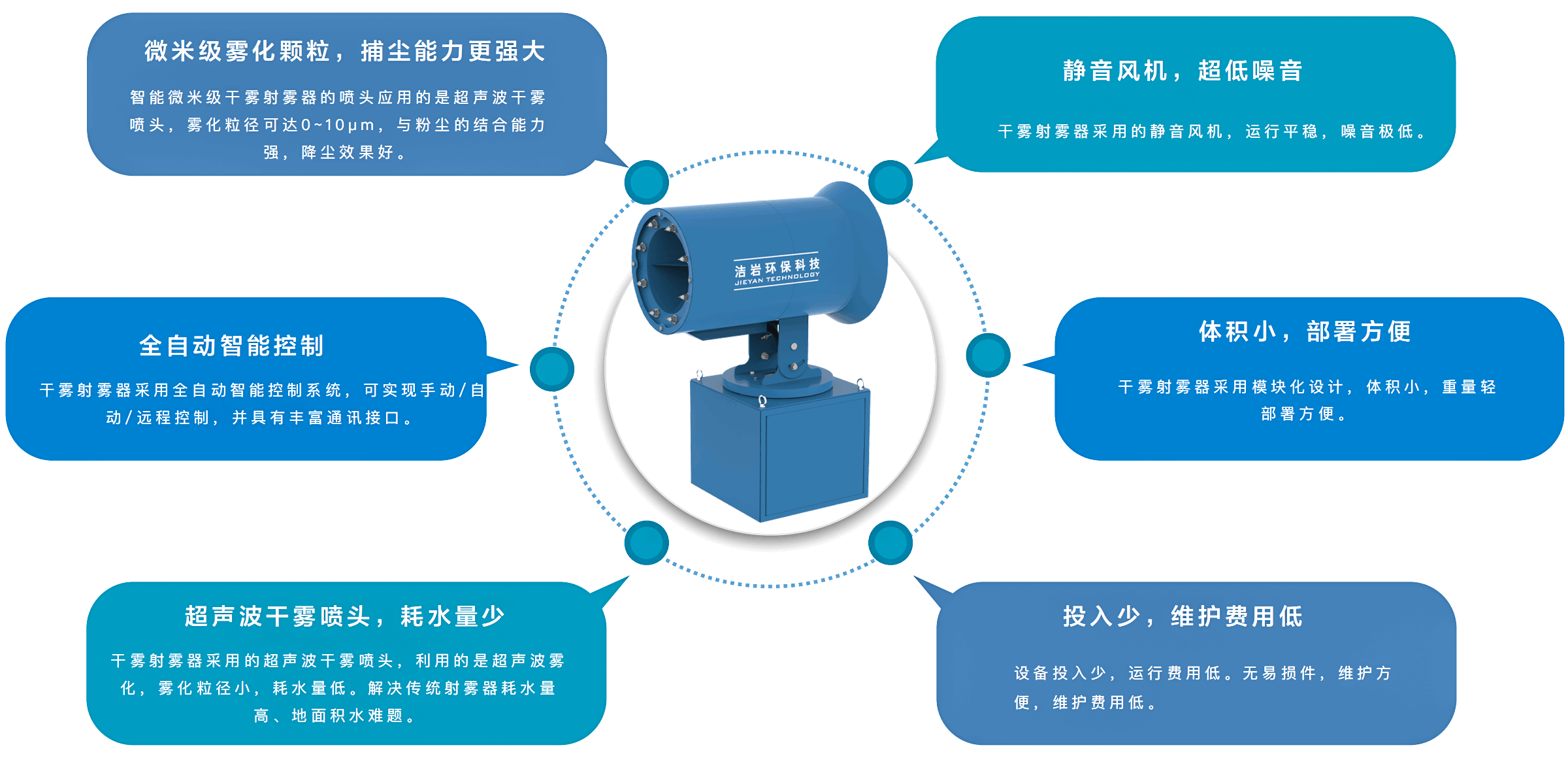 干雾射雾器,干雾炮,双流体雾炮,干雾雾炮机,双流体干雾雾炮,干雾抑尘雾炮