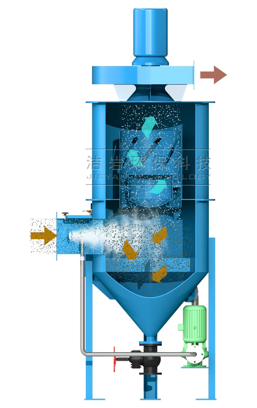 V系列旋流湿式除尘器